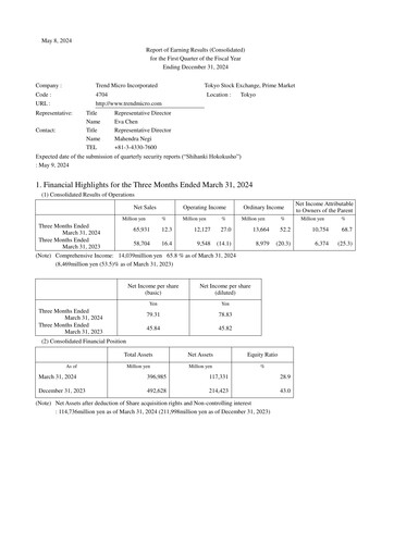 Thumbnail Trend Micro
 Quarterly Report 2024-q1