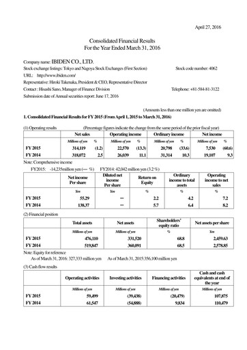 Thumbnail Ibiden Financial Report 2015