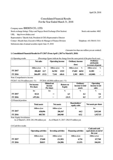 Thumbnail Ibiden Financial Report 2017