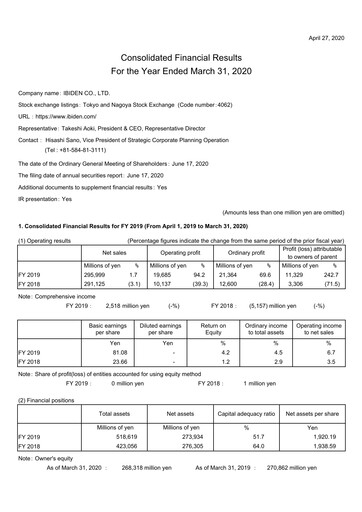 Thumbnail Ibiden Financial Report 2019