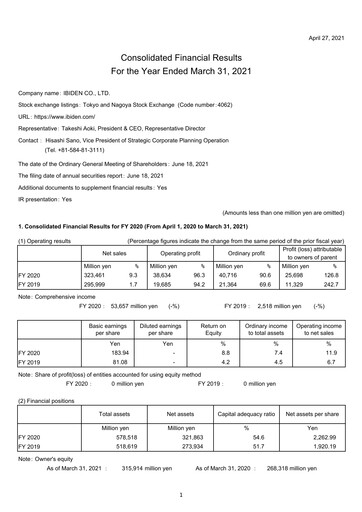Thumbnail Ibiden Financial Report 2020