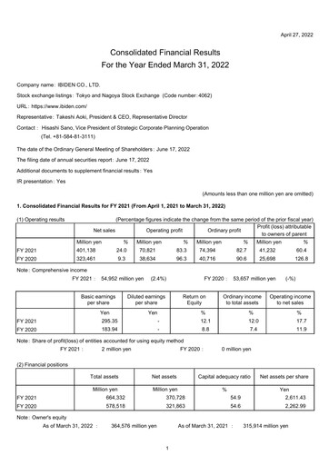 Thumbnail Ibiden Financial Report 2021
