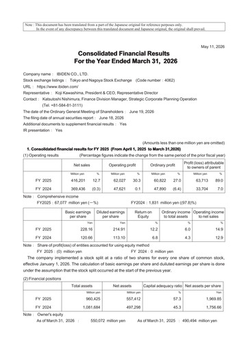 Thumbnail Ibiden Financial Statement fy2025