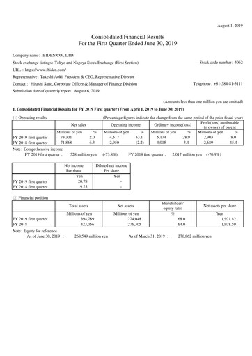Thumbnail Ibiden Quarterly Report 2019-q1