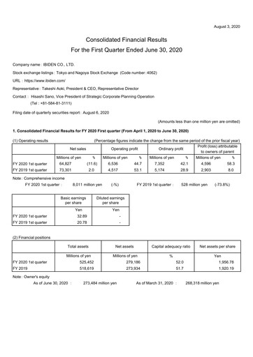 Thumbnail Ibiden Quarterly Report 2020-q1