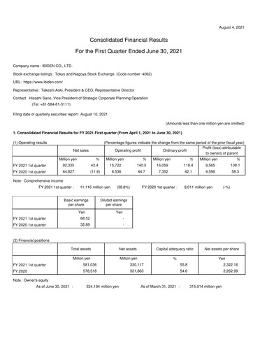 Thumbnail Ibiden Quarterly Report 2021-q1