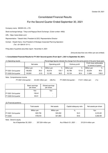 Thumbnail Ibiden Quarterly Report 2021-q2