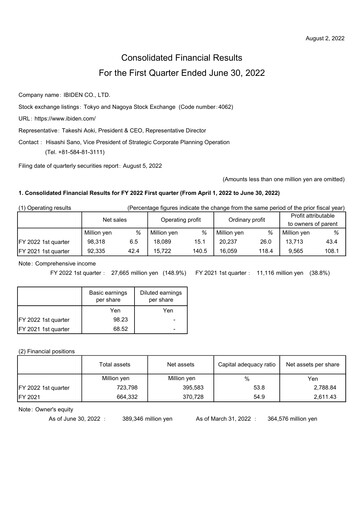 Thumbnail Ibiden Quarterly Report 2022-q1