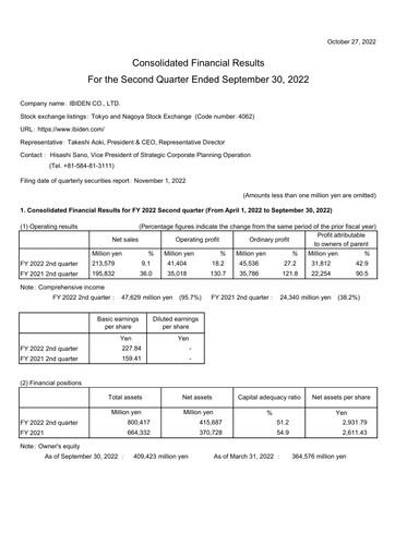 Thumbnail Ibiden Quarterly Report 2022-q2