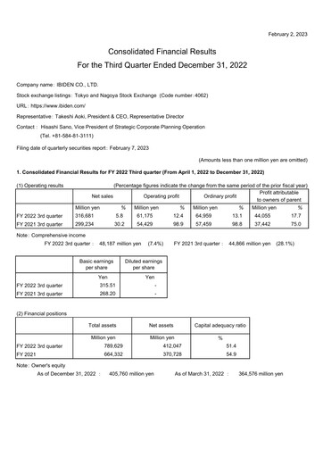 Thumbnail Ibiden Quarterly Report 2022-q3