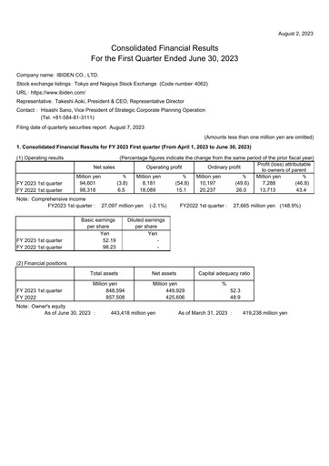 Thumbnail Ibiden Quarterly Report 2023-q1