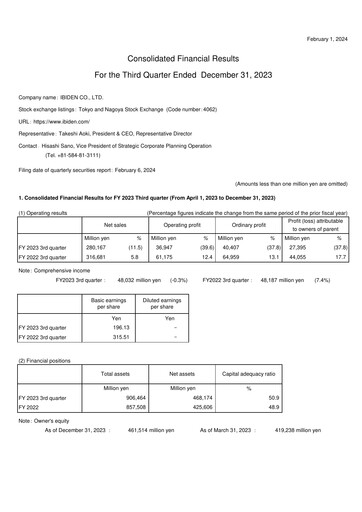 Thumbnail Ibiden Quarterly Report 2023-q3