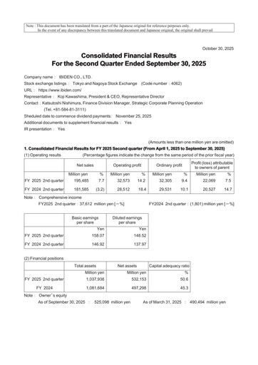 Thumbnail Ibiden Quarterly Report 2025-q2