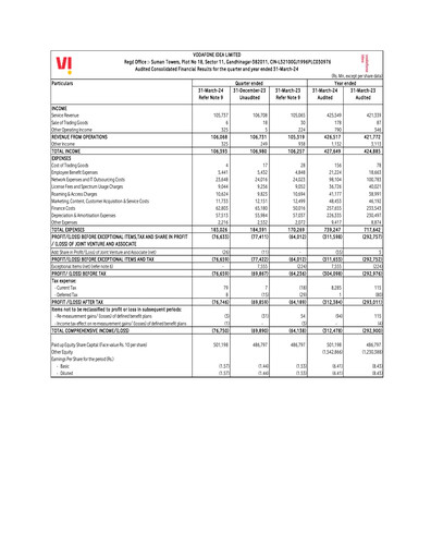 Thumbnail Vodafone Idea
 Financial Statement 2023-2024