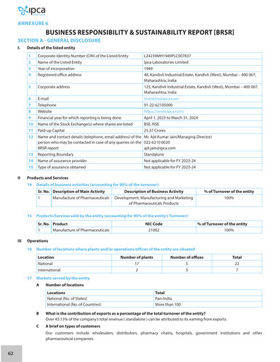 Thumbnail Ipca Laboratories
 ESG Report 2023-2024