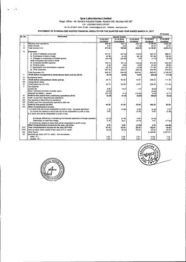 Thumbnail Ipca Laboratories
 Financial Statement 2016-2017