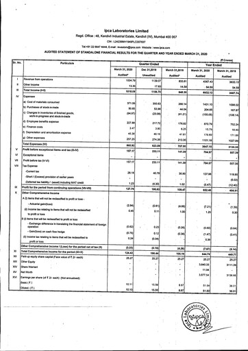 Thumbnail Ipca Laboratories
 Financial Statement 2019-2020