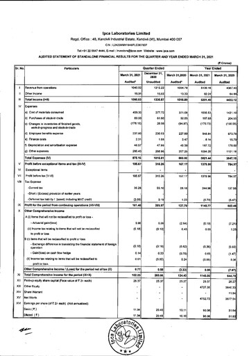 Thumbnail Ipca Laboratories
 Financial Statement 2020-2021