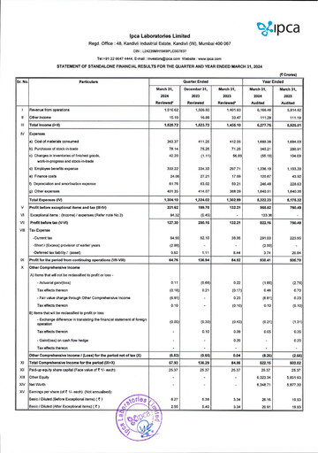 Thumbnail Ipca Laboratories
 Financial Statement 2023-2024