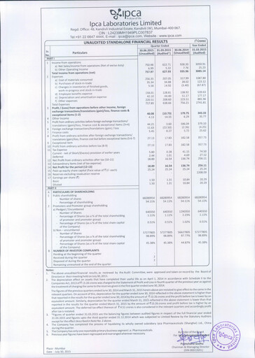 Thumbnail Ipca Laboratories
 Quarterly Report 2015-q1