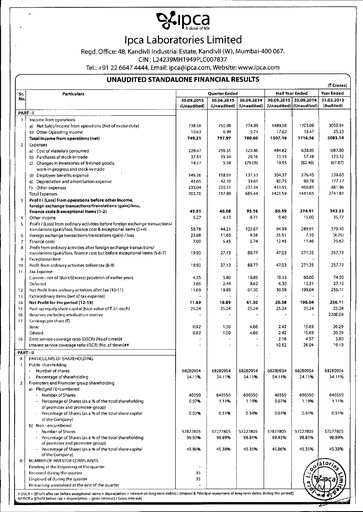Thumbnail Ipca Laboratories
 Quarterly Report 2015-q2