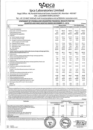 Thumbnail Ipca Laboratories
 Quarterly Report 2016-q3