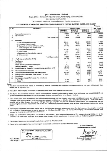 Thumbnail Ipca Laboratories
 Quarterly Report 2017-q1