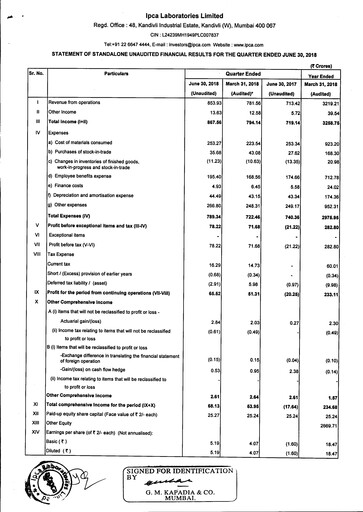 Thumbnail Ipca Laboratories
 Quarterly Report 2018-q1