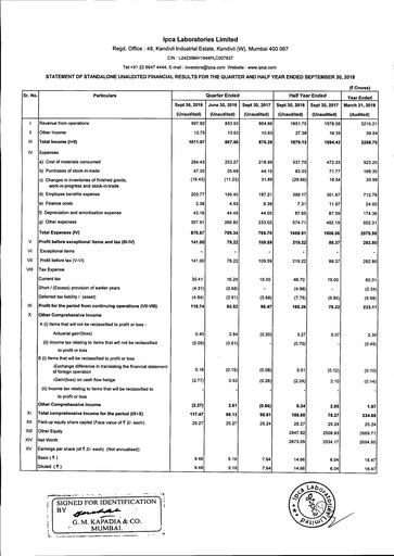 Thumbnail Ipca Laboratories
 Quarterly Report 2018-q2