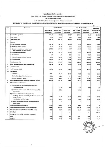 Thumbnail Ipca Laboratories
 Quarterly Report 2018-q3