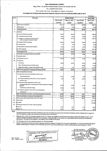 Thumbnail Ipca Laboratories
 Quarterly Report 2019-q1