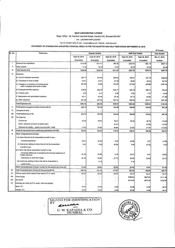 Thumbnail Ipca Laboratories
 Quarterly Report 2019-q2
