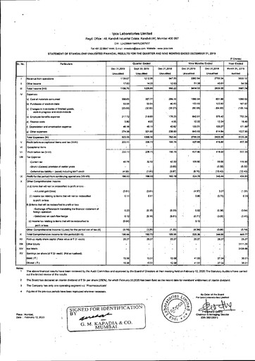 Thumbnail Ipca Laboratories
 Quarterly Report 2019-q3