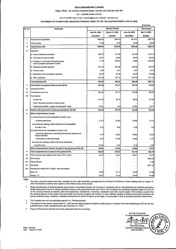 Thumbnail Ipca Laboratories
 Quarterly Report 2020-q1
