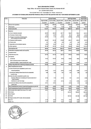 Thumbnail Ipca Laboratories
 Quarterly Report 2020-q2