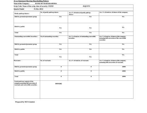 Thumbnail Bank of Maharashtra
 Quarterly Report 2012-q3