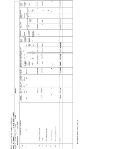 Thumbnail Bank of Maharashtra
 Quarterly Report 2019-q4