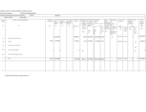 Thumbnail Bank of Maharashtra
 Quarterly Report 2020-q4
