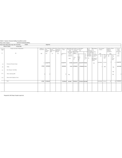 Thumbnail Bank of Maharashtra
 Quarterly Report 2021-q3