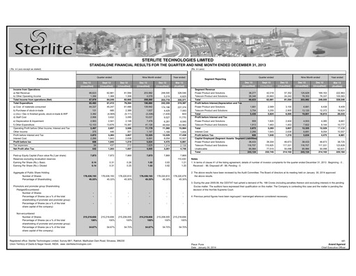 Thumbnail Sterlite Technologies
 Quarterly Report 2013-q3
