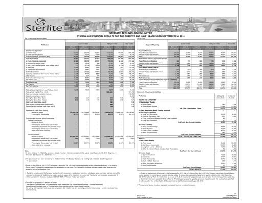 Thumbnail Sterlite Technologies
 Quarterly Report 2014-q2