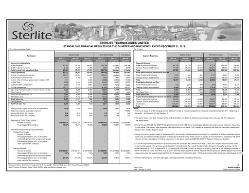 Thumbnail Sterlite Technologies
 Quarterly Report 2014-q3
