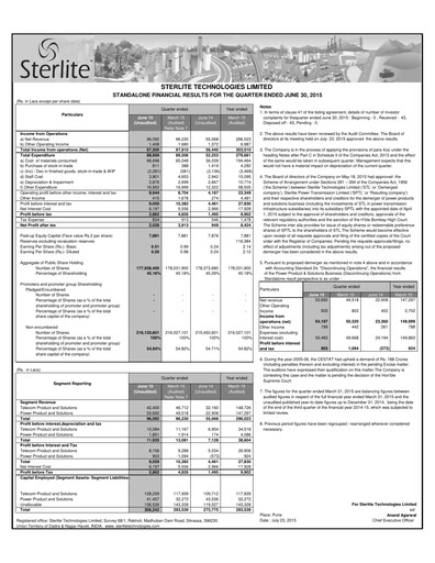 Thumbnail Sterlite Technologies
 Quarterly Report 2015-q1