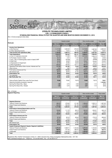 Thumbnail Sterlite Technologies
 Quarterly Report 2015-q3
