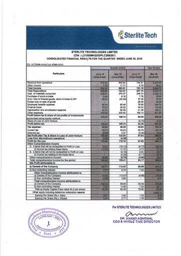 Thumbnail Sterlite Technologies
 Quarterly Report 2018-q1