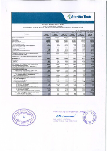 Thumbnail Sterlite Technologies
 Quarterly Report 2018-q3