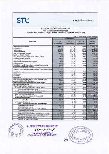 Thumbnail Sterlite Technologies
 Quarterly Report 2019-q1