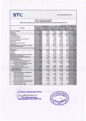 Thumbnail Sterlite Technologies
 Quarterly Report 2019-q2
