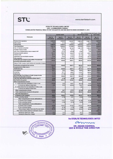 Thumbnail Sterlite Technologies
 Quarterly Report 2019-q3