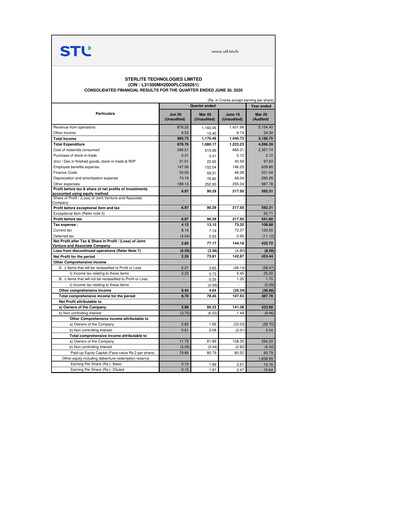 Thumbnail Sterlite Technologies
 Quarterly Report 2020-q1